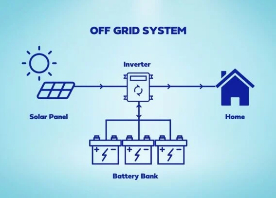 Solar On Grid 1