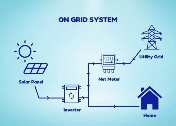 Solar On Grid 1